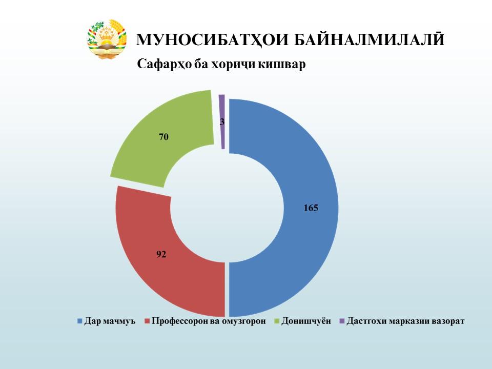 РОБИТАҲОИ БАЙНАЛМИЛАЛӢ ГУСТАРИШ МЕЁБАД