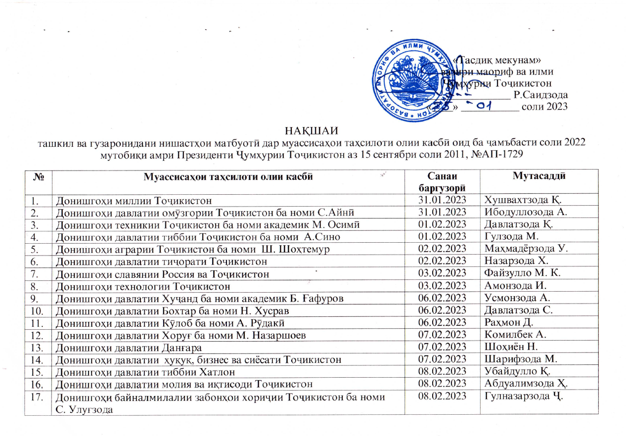 НАҚШАИ ТАШКИЛ ВА ГУЗАРОНИДАНИ НИШАСТҲОИ МАТБУОТӢ ДАР МУАССИСАҲОИ ТАҲСИЛОТИ ОЛИИ КАСБӢ