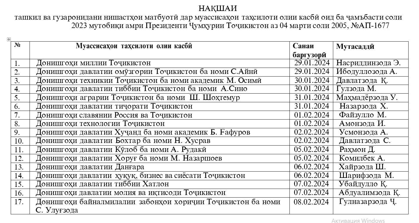 НАҚШАИ ТАШКИЛ ВА ГУЗАРОНИДАНИ НИШАСТҲОИ МАТБУОТӢ ДАР МУАССИСАҲОИ ТАҲСИЛОТИ ОЛИИ КАСБӢ ОИД БА ҶАМЪБАСТИ СОЛИ 2023 МУТОБИҚИ АМРИ ПРЕЗИДЕНТИ ҶУМҲУРИИ ТОҶИКИСТОН АЗ 04 МАРТИ СОЛИ 2005, №АП-1677