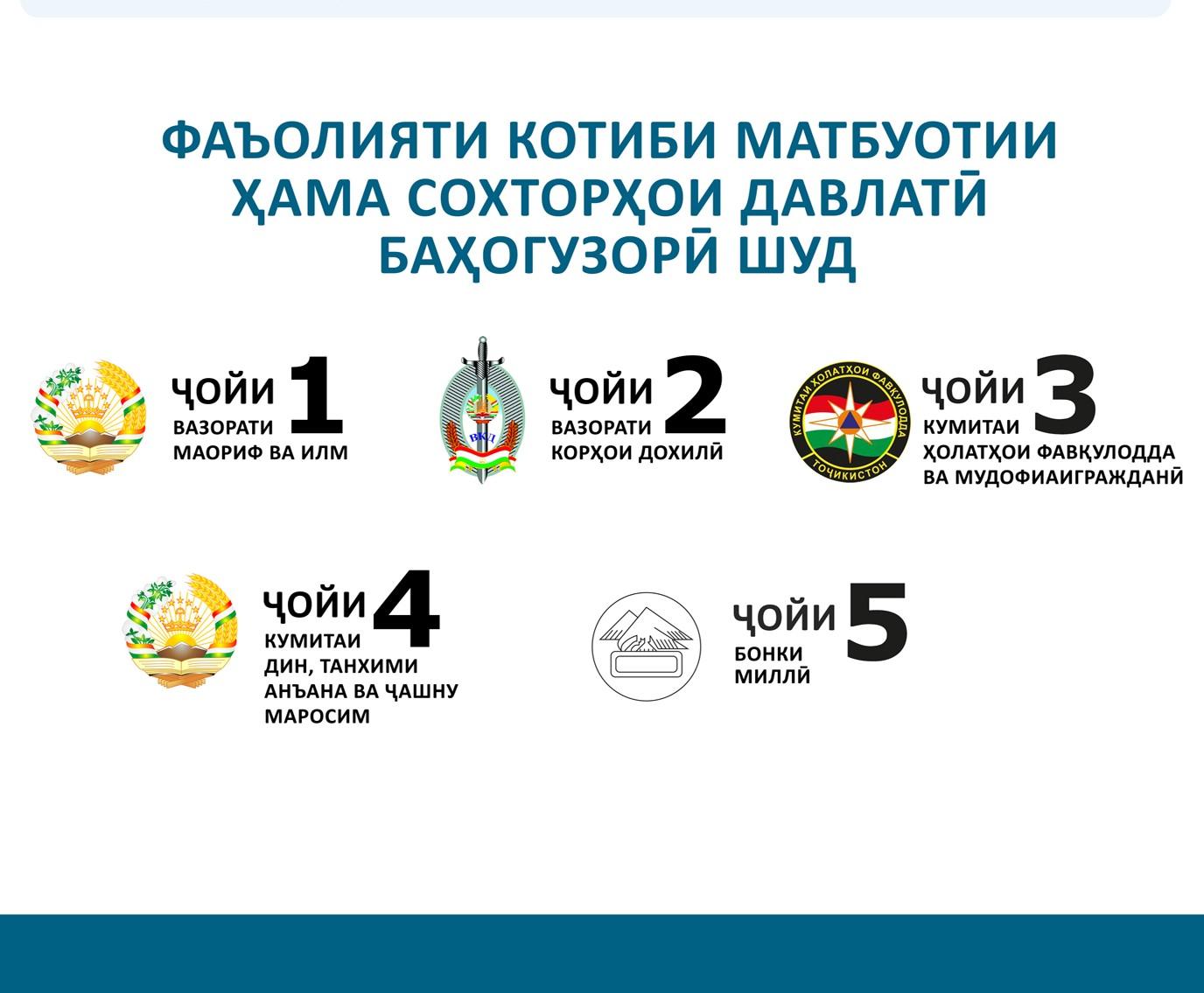 НАЗАРСАНҶИИ «ХОМА»: КОТИБИ МАТБУОТИИ ВАЗОРАТИ МАОРИФ ВА ИЛМ ДАР ҶОЙИ 1